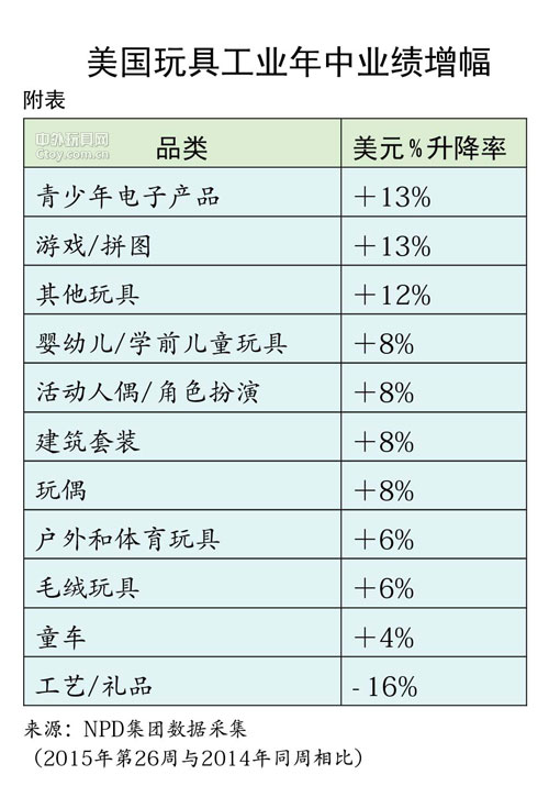 2015ȫʥгǰհ