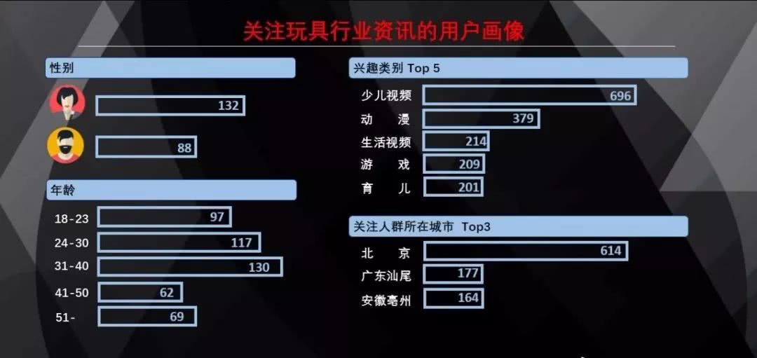 皇家0033990威尼斯玩具加盟店项目|哪些人买玩具？？？？？？又有哪些玩具？？？？？？ - 行业动态 - 皇家0033990威尼斯官网-玩具店加盟|益智玩具加盟|儿童玩具加盟店
