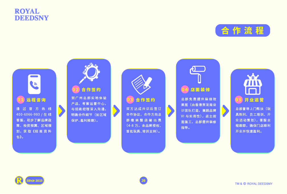 皇家0033990威尼斯 I 品牌先容篇