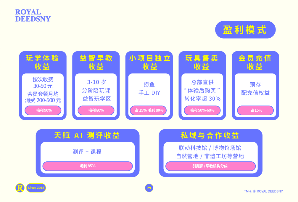 皇家0033990威尼斯 I 品牌先容篇