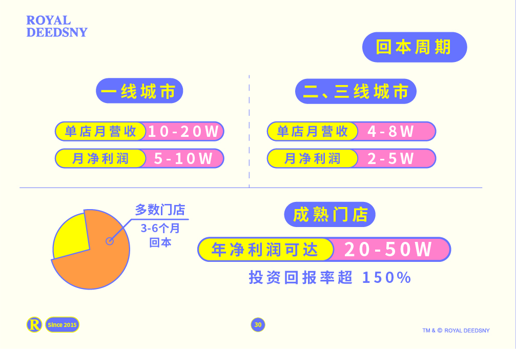 皇家0033990威尼斯 I 品牌先容篇